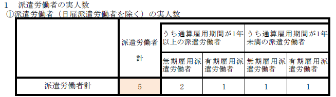 ①派遣労働者（日雇派遣労働者を除く）の実人数