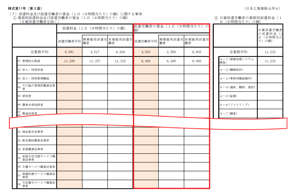 第３面