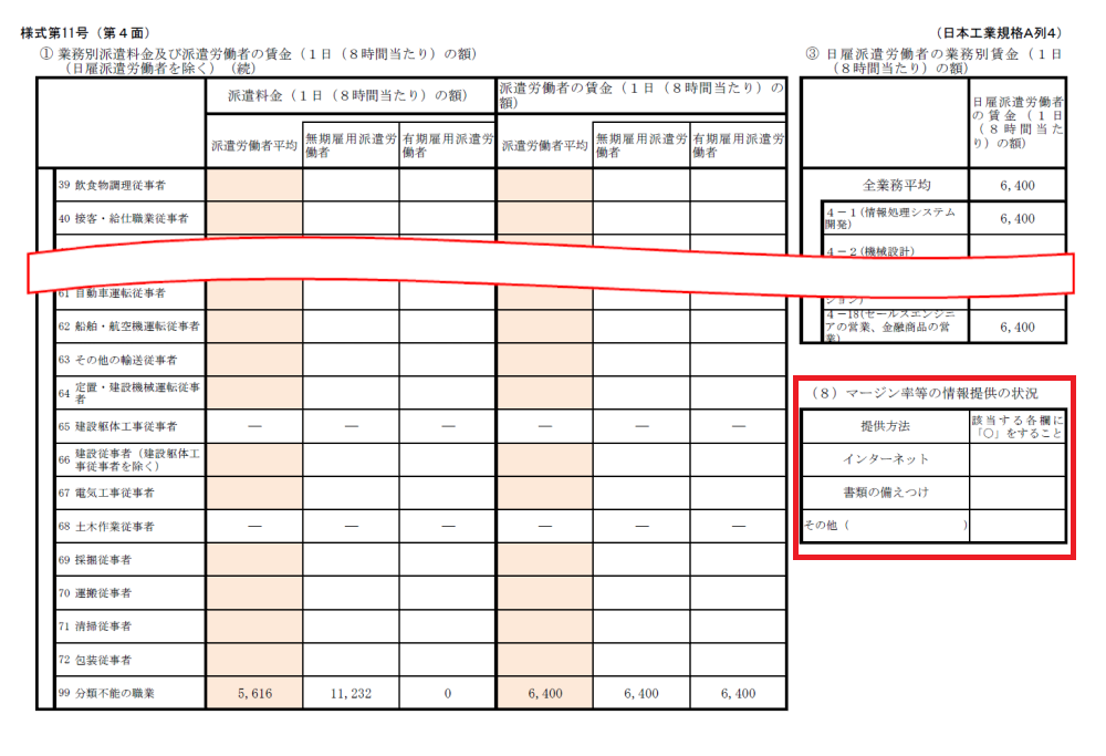 第４面-（８）マージン率等の情報提供の状況