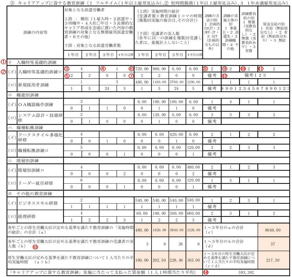 ③キャリアアップに資する教育訓練